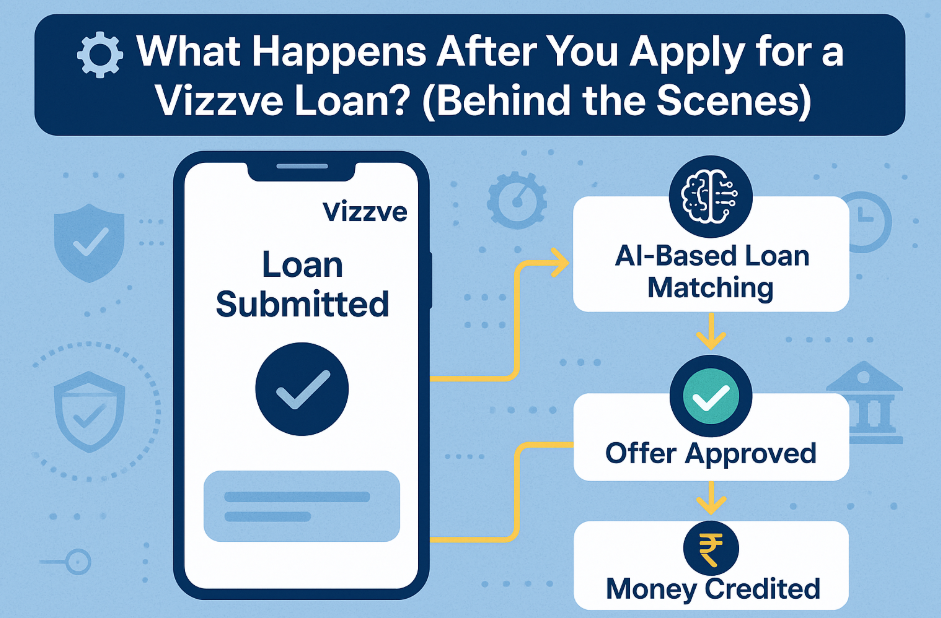 What Happens After You Apply for a Vizzve Loan? Behind-the-Scenes Explained